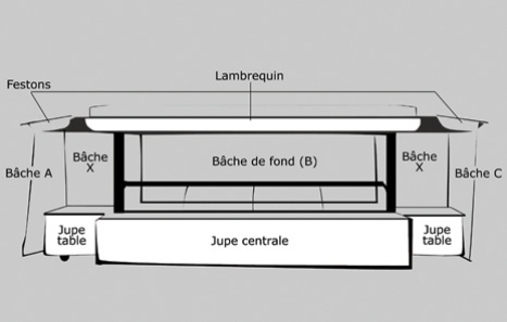 bâches supplémentaires pour remorques commerçantes